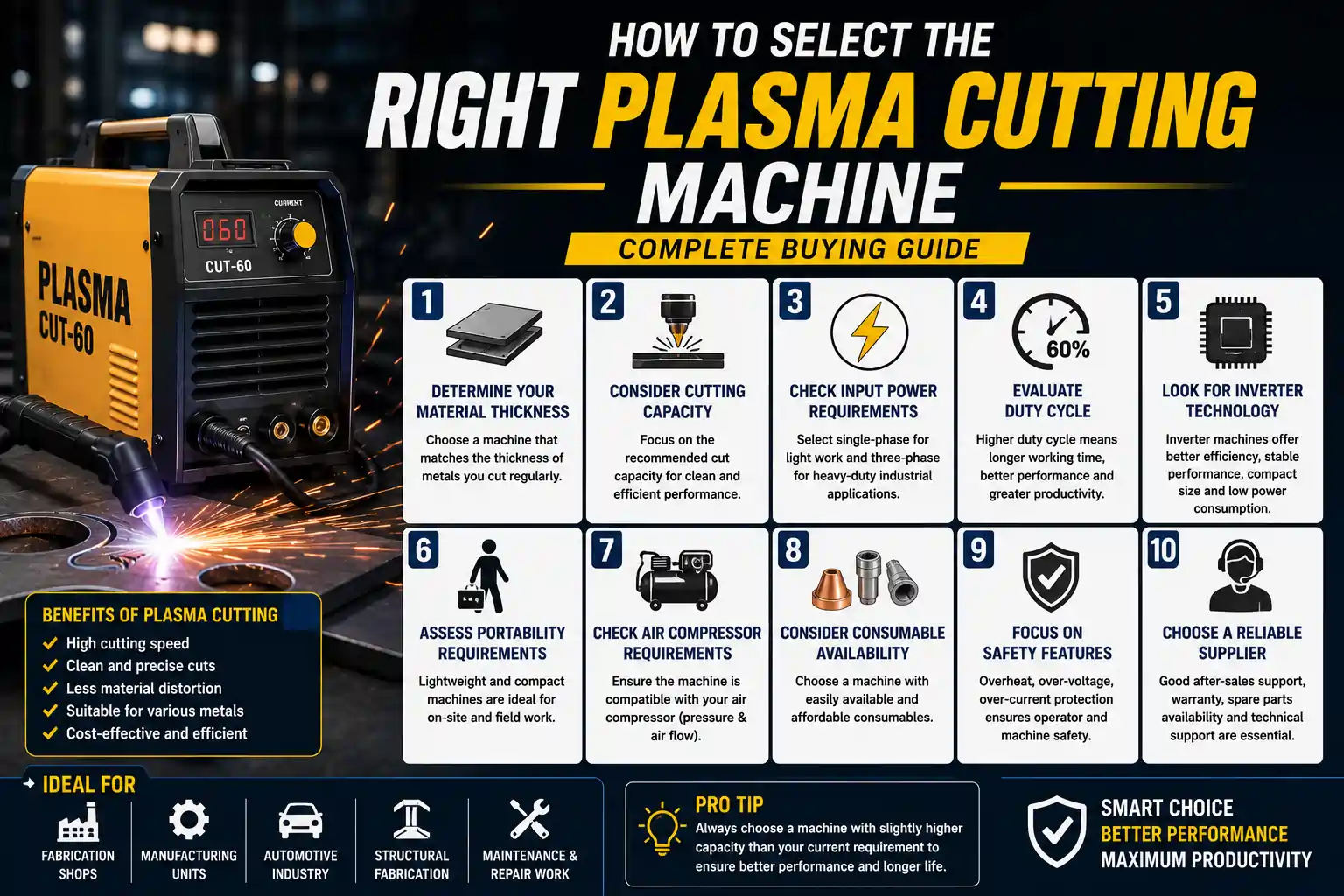 How to Select the Right Plasma Cutting Machine